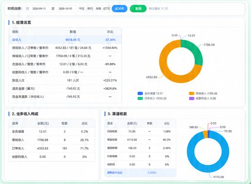 PC收银台经营分析